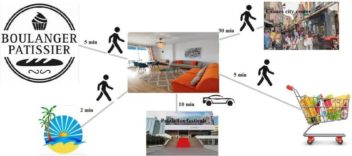 Cannes Pointe Croisette T2 Plage 2Min A Pieds 46M2 외부 사진